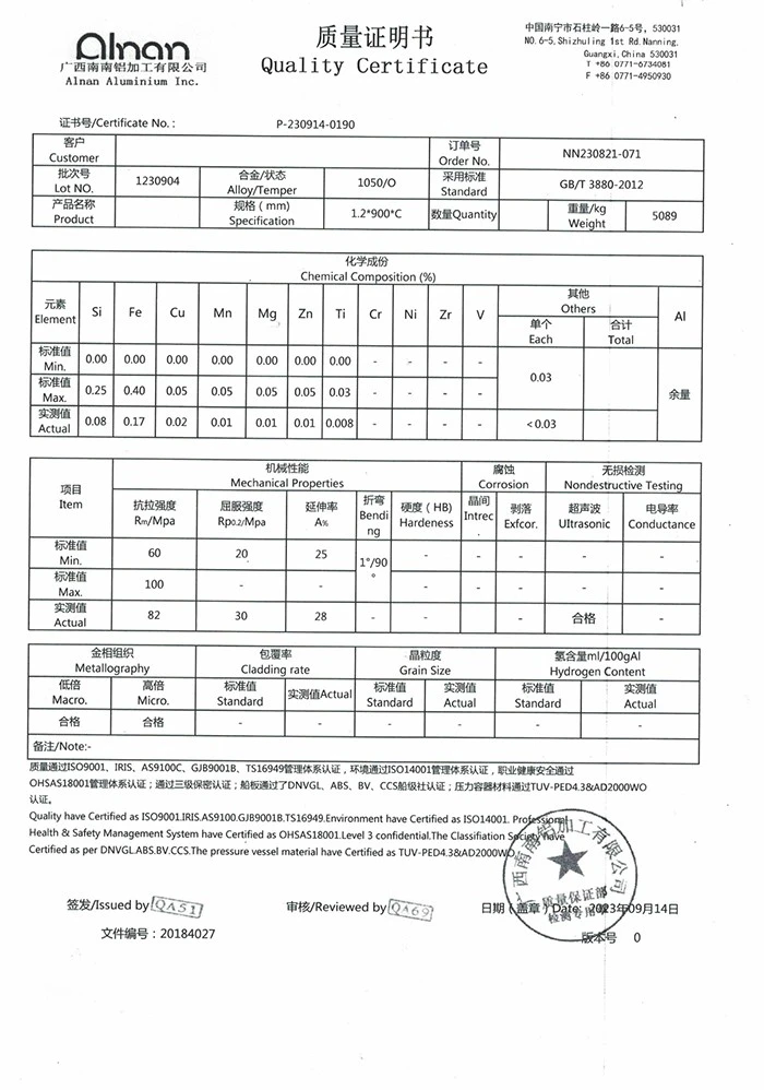 1050 Test certificates 1050 Test certificates